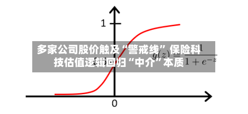 多家公司股价触及“警戒线	” 保险科技估值逻辑回归“中介”本质-第3张图片