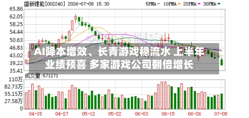 AI降本增效	、长青游戏稳流水 上半年业绩预喜 多家游戏公司翻倍增长-第2张图片
