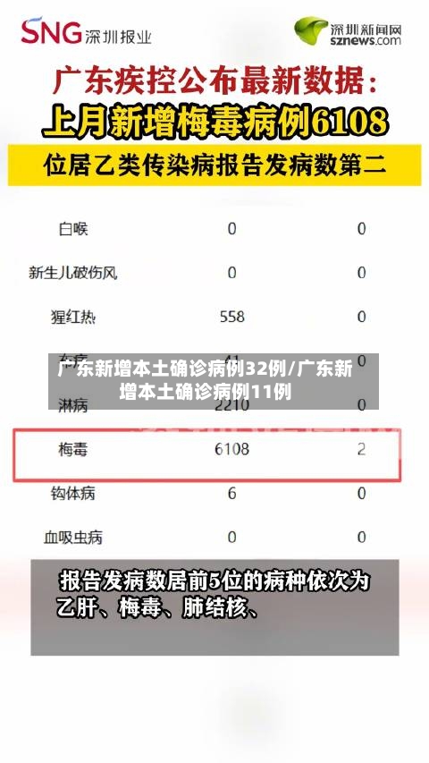广东新增本土确诊病例32例/广东新增本土确诊病例11例
