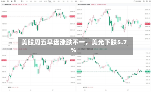 美股周五早盘涨跌不一	，美光下跌5.7%-第2张图片