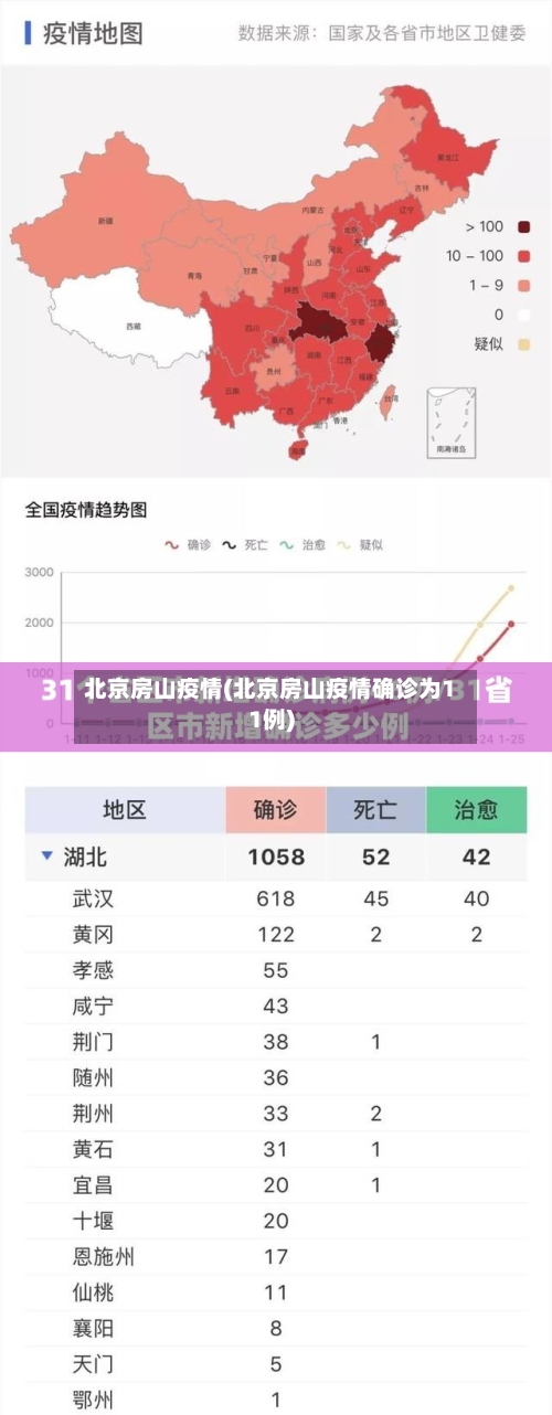北京房山疫情(北京房山疫情确诊为11例)