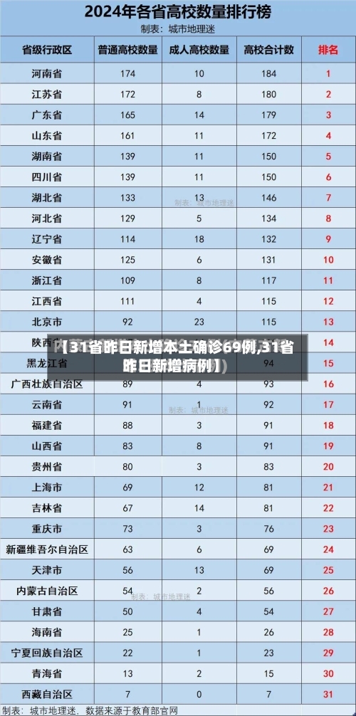 【31省昨日新增本土确诊69例,31省昨日新增病例】-第2张图片