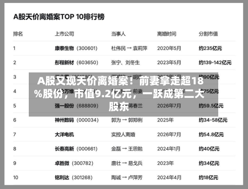 A股又现天价离婚案！前妻拿走超18%股份，市值9.2亿元	，一跃成第二大股东-第3张图片