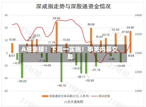 A股重磅！下周一实施！事关内幕交易-第2张图片