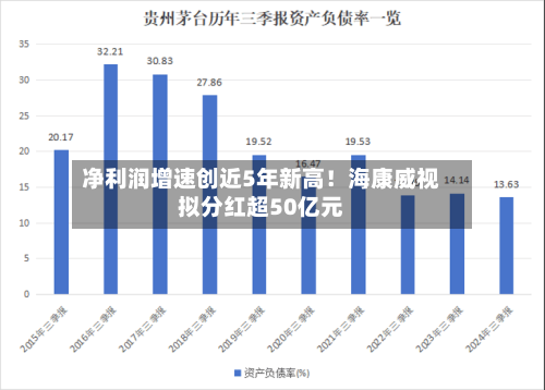 净利润增速创近5年新高！海康威视拟分红超50亿元-第3张图片