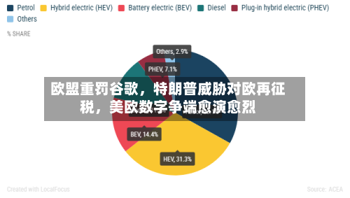 欧盟重罚谷歌	，特朗普威胁对欧再征税，美欧数字争端愈演愈烈-第3张图片
