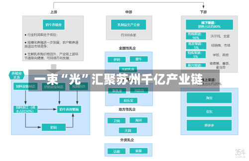 一束“光	”汇聚苏州千亿产业链-第3张图片