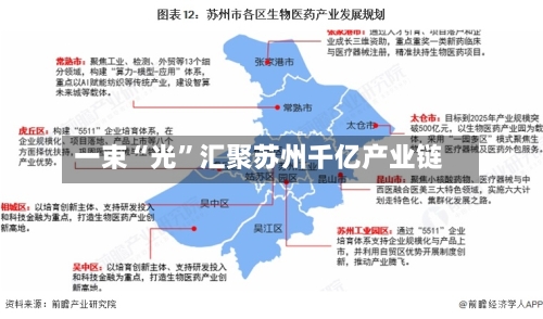 一束“光”汇聚苏州千亿产业链-第2张图片