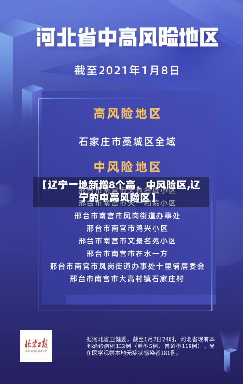【辽宁一地新增8个高、中风险区,辽宁的中高风险区】-第2张图片