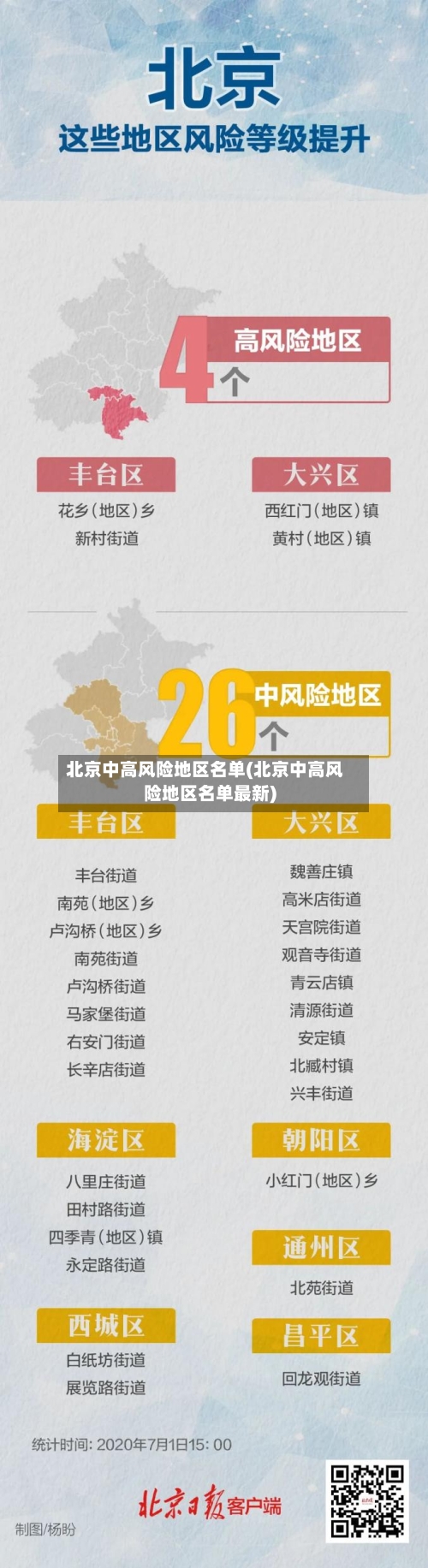 北京中高风险地区名单(北京中高风险地区名单最新)-第3张图片