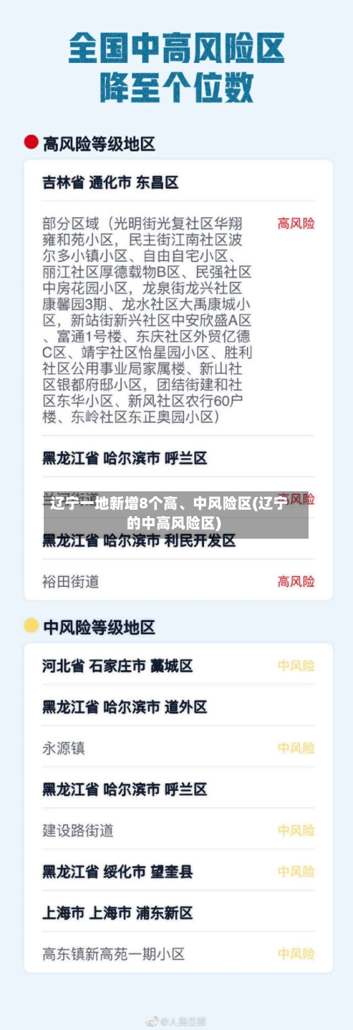 辽宁一地新增8个高、中风险区(辽宁的中高风险区)-第2张图片