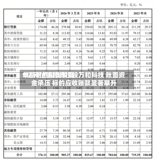 华凯易佰拟比较高
9亿元估值跨界控股万和科技 账面资金承压 标的应收账款显著攀升-第2张图片