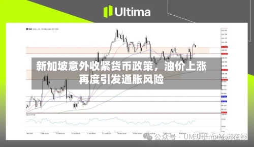 新加坡意外收紧货币政策，油价上涨再度引发通胀风险-第3张图片