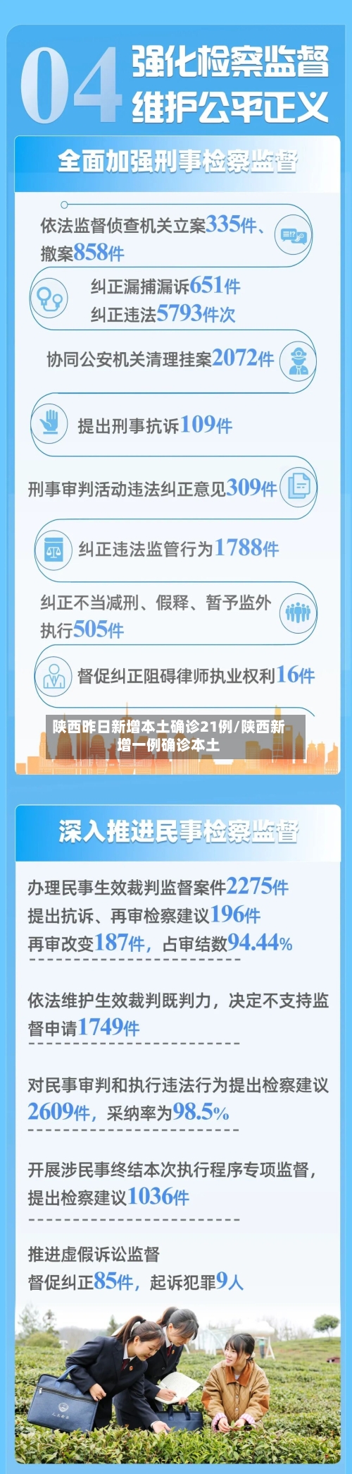 陕西昨日新增本土确诊21例/陕西新增一例确诊本土-第2张图片