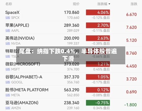 尾盘：纳指下跌0.4%，半导体股普遍下滑-第2张图片