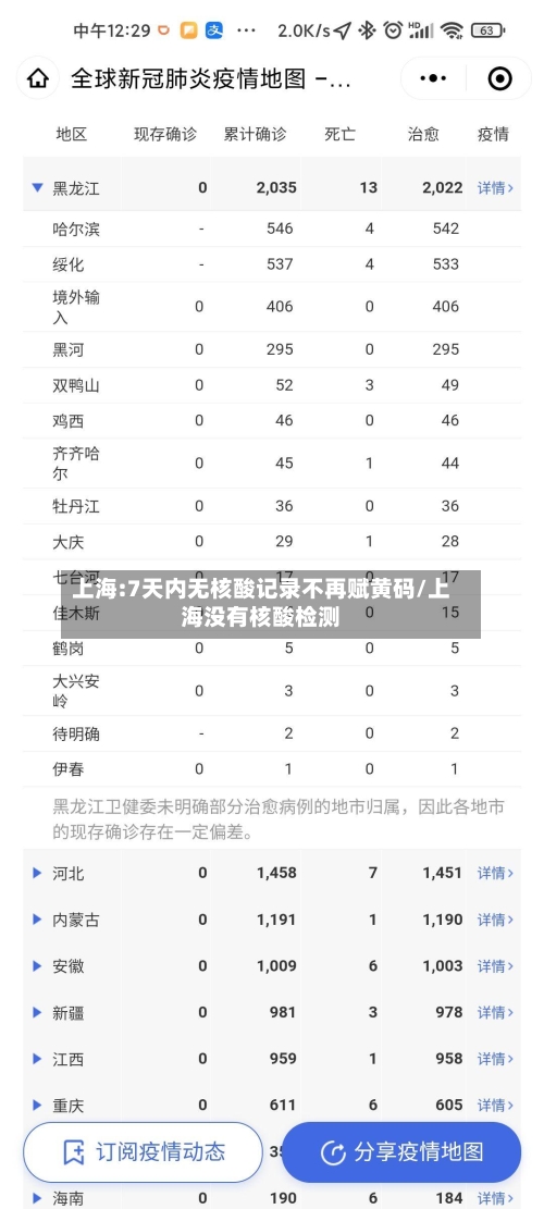 上海:7天内无核酸记录不再赋黄码/上海没有核酸检测