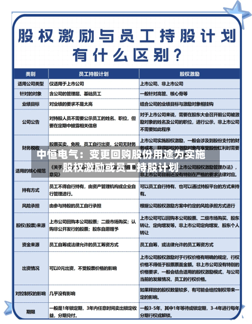 中恒电气:变更回购股份用途为实施股权激励或员工持股计划-第2张图片