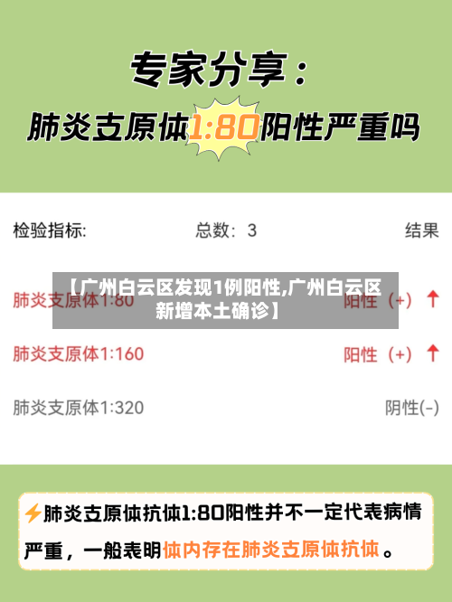 【广州白云区发现1例阳性,广州白云区新增本土确诊】-第3张图片