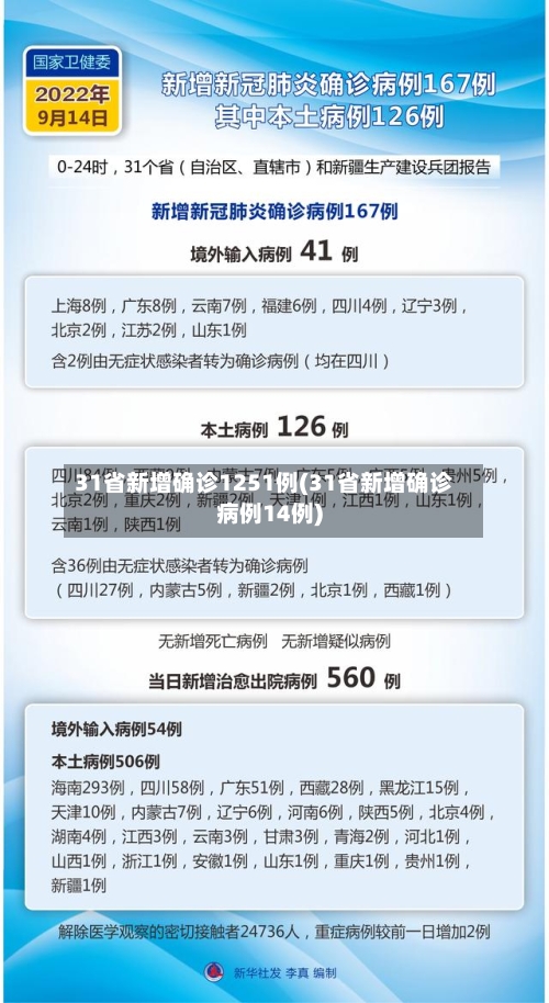31省新增确诊1251例(31省新增确诊病例14例)-第3张图片