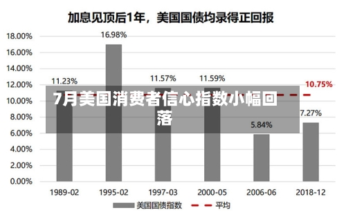 7月美国消费者信心指数小幅回落