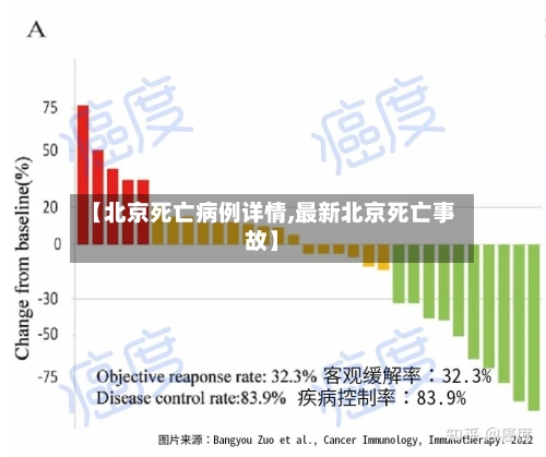 【北京死亡病例详情,最新北京死亡事故】