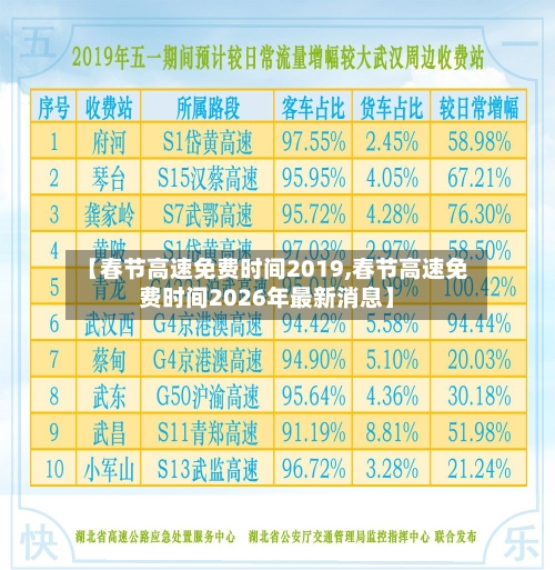 【春节高速免费时间2019,春节高速免费时间2026年最新消息】