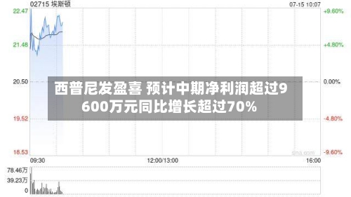 西普尼发盈喜 预计中期净利润超过9600万元同比增长超过70%