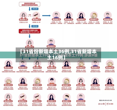 【31省份新增本土36例,31省新增本土16例】-第2张图片