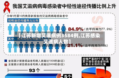 【江苏新增艾滋病例3584例,江苏感染艾滋病人数】