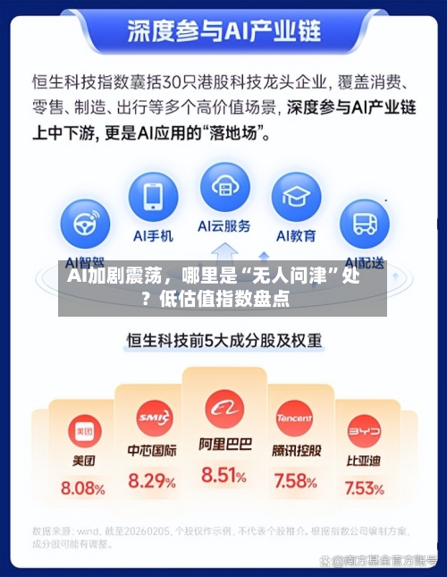 AI加剧震荡	，哪里是“无人问津	”处？低估值指数盘点-第2张图片