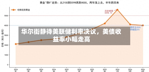 华尔街静待美联储利率决议，美债收益率小幅走高-第3张图片