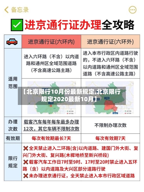 【北京限行10月份最新规定,北京限行规定2020最新10月】-第2张图片