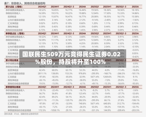 国联民生509万元竞得民生证券0.02%股份	，持股将升至100%-第2张图片
