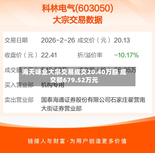 海天味业大宗交易成交20.40万股 成交额679.52万元-第2张图片