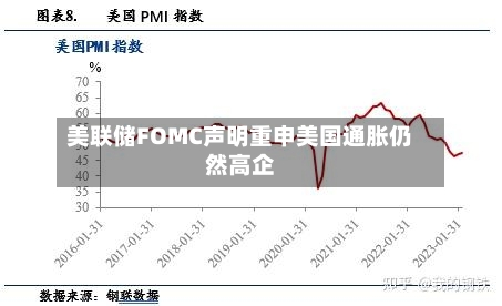 美联储FOMC声明重申美国通胀仍然高企