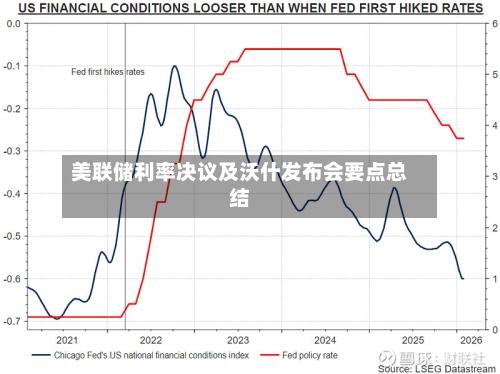 美联储利率决议及沃什发布会要点总结-第3张图片