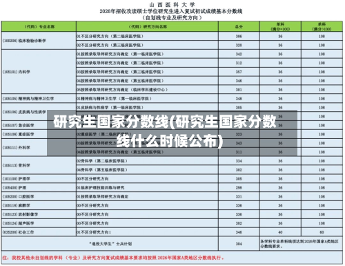 研究生国家分数线(研究生国家分数线什么时候公布)