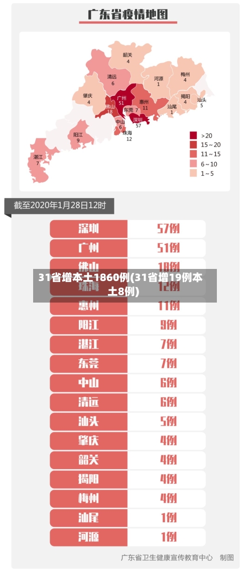 31省增本土1860例(31省增19例本土8例)-第2张图片
