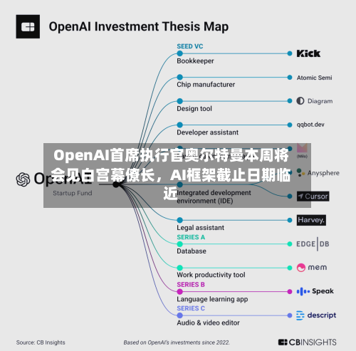 OpenAI首席执行官奥尔特曼本周将会见白宫幕僚长	，AI框架截止日期临近-第3张图片