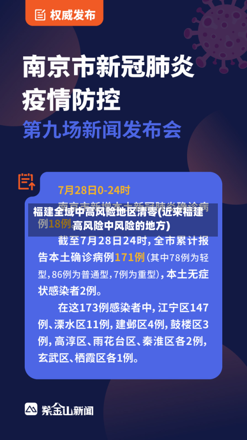 福建全域中高风险地区清零(近来福建高风险中风险的地方)