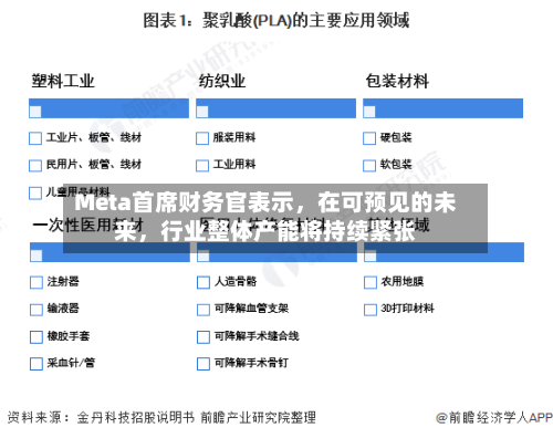 Meta首席财务官表示	，在可预见的未来，行业整体产能将持续紧张-第2张图片