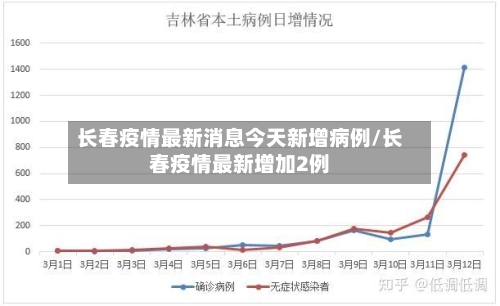 长春疫情最新消息今天新增病例/长春疫情最新增加2例
