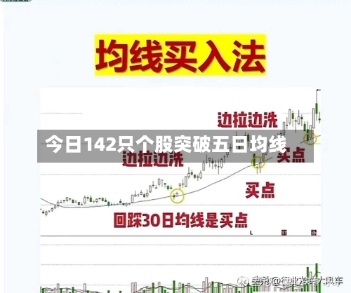 今日142只个股突破五日均线
