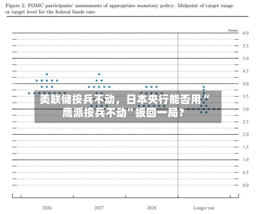 美联储按兵不动，日本央行能否用“鹰派按兵不动”扳回一局？-第3张图片