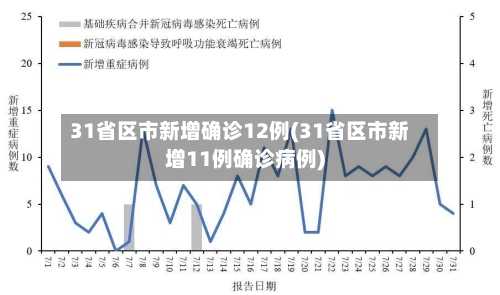 31省区市新增确诊12例(31省区市新增11例确诊病例)