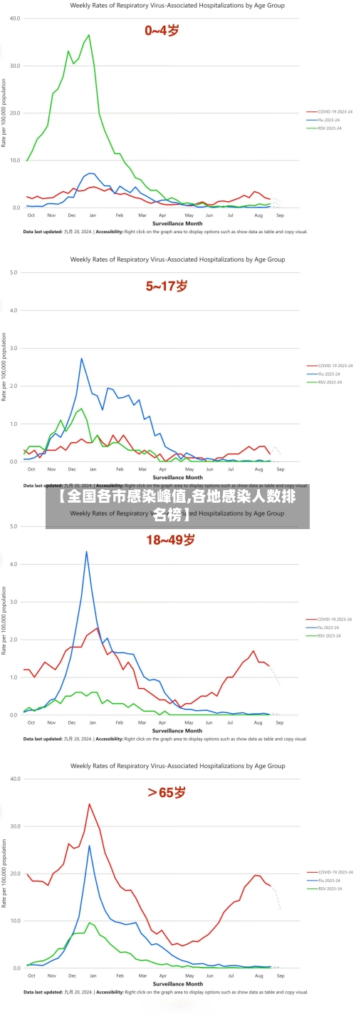【全国各市感染峰值,各地感染人数排名榜】-第2张图片