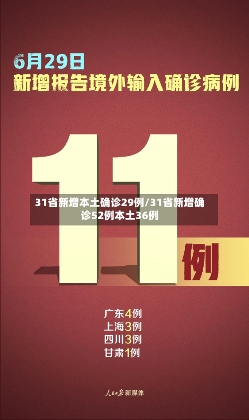 31省新增本土确诊29例/31省新增确诊52例本土36例