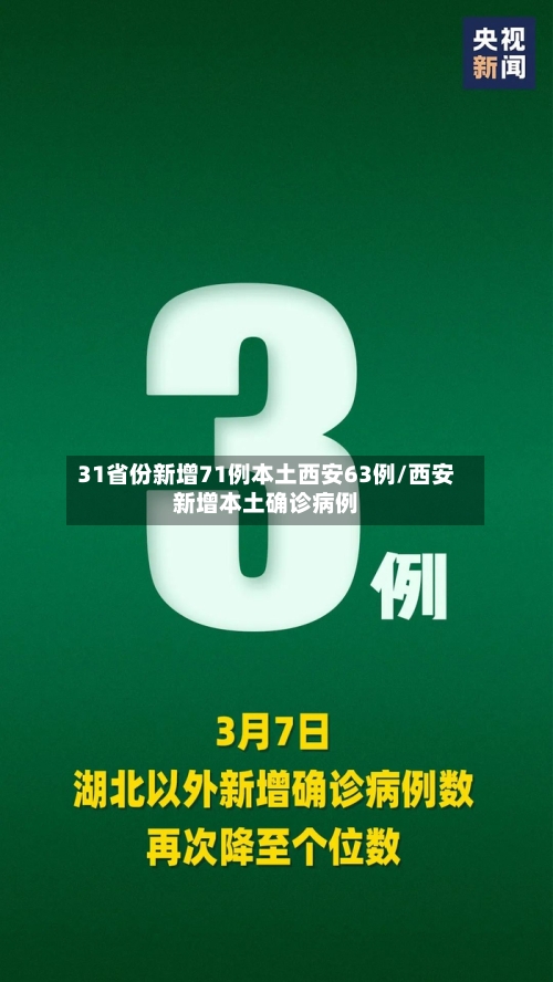 31省份新增71例本土西安63例/西安新增本土确诊病例-第3张图片