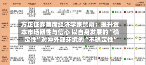 方正证券首席经济学家燕翔：提升资本市场韧性与信心 以自身发展的“确定性”对冲外部环境的“不确定性	”-第3张图片