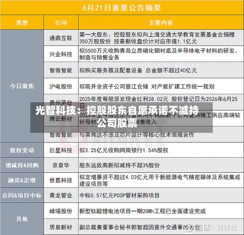 光智科技：控股股东自愿承诺不减持公司股票-第2张图片